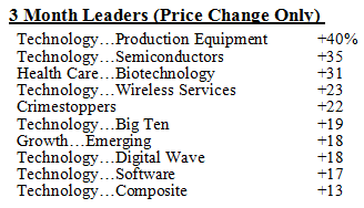 Scanning The Markets